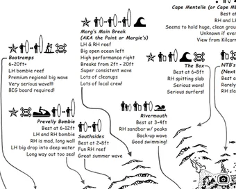 Grant Preller’s surf maps